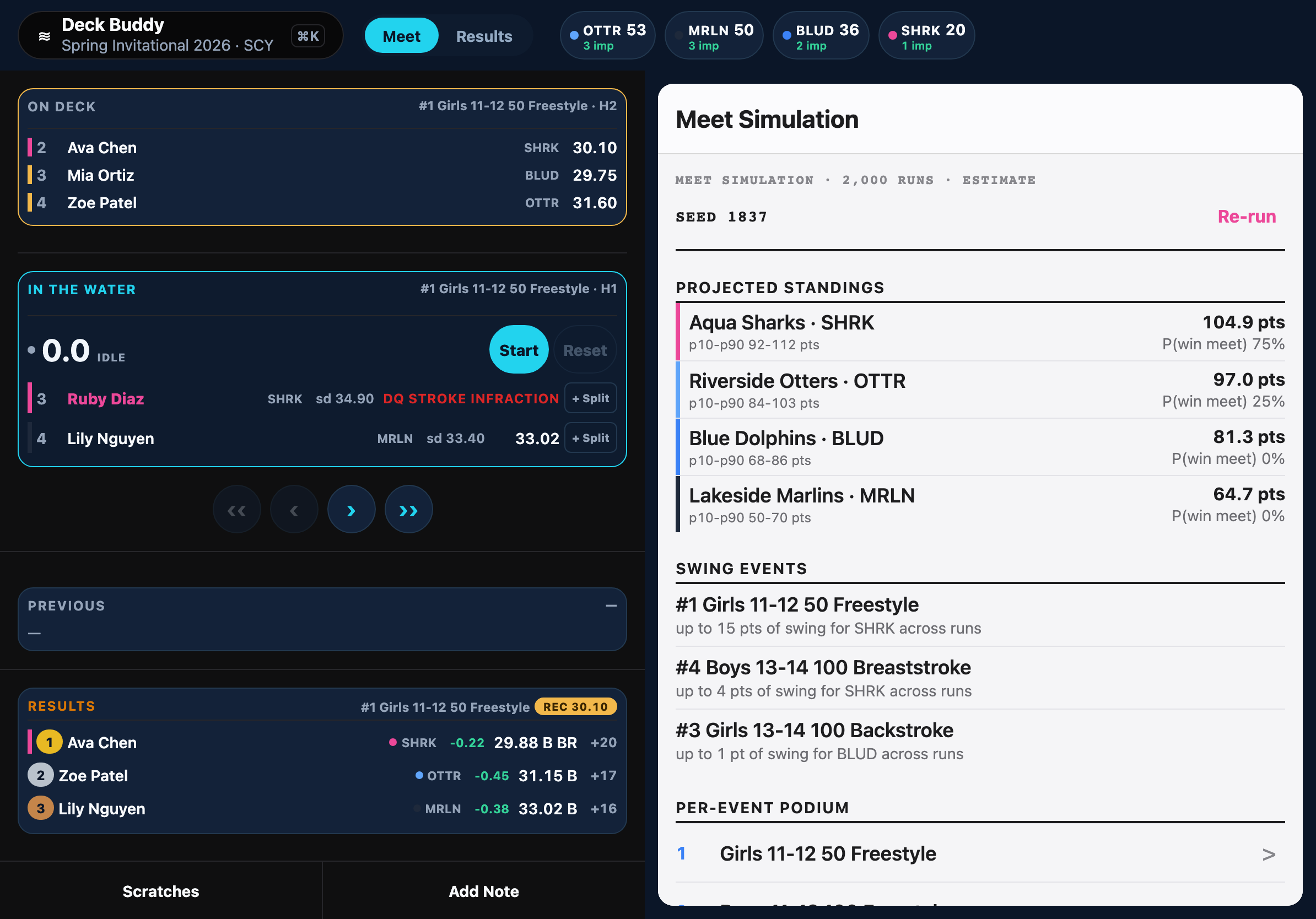 Deck Buddy meet simulation: projected standings with p10–p90 bands and swing events